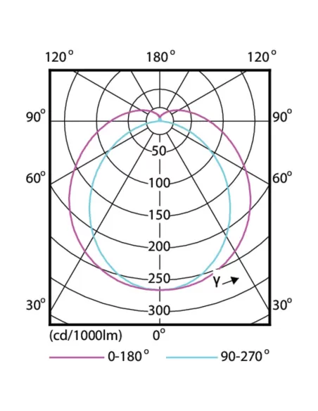 Philips mltval36840hohf mas tubo led hf 1200mm ho 14w840 t8
